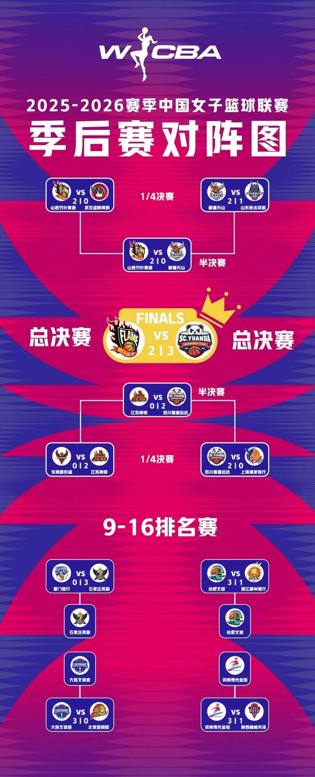 MK体育-姜还是老的辣!四川女篮WCBA四年夺三冠